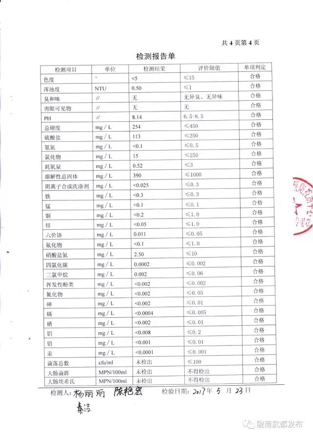 武都城區(qū)飲用水檢測報告出爐