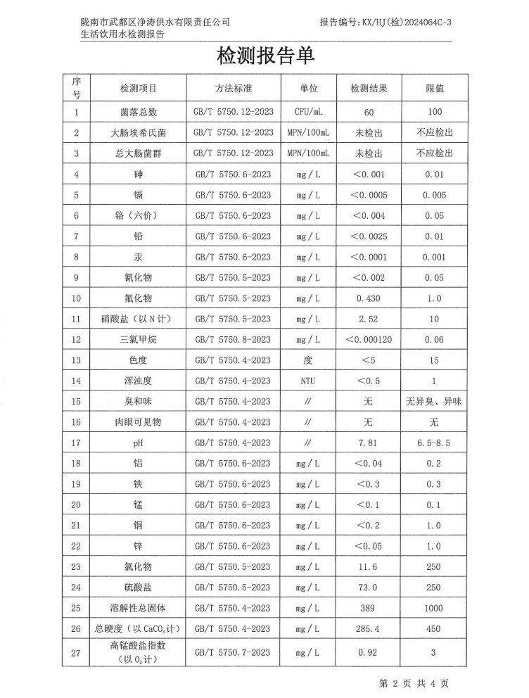 2024年8月16日武都城區(qū)飲用水檢測(cè)報(bào)告