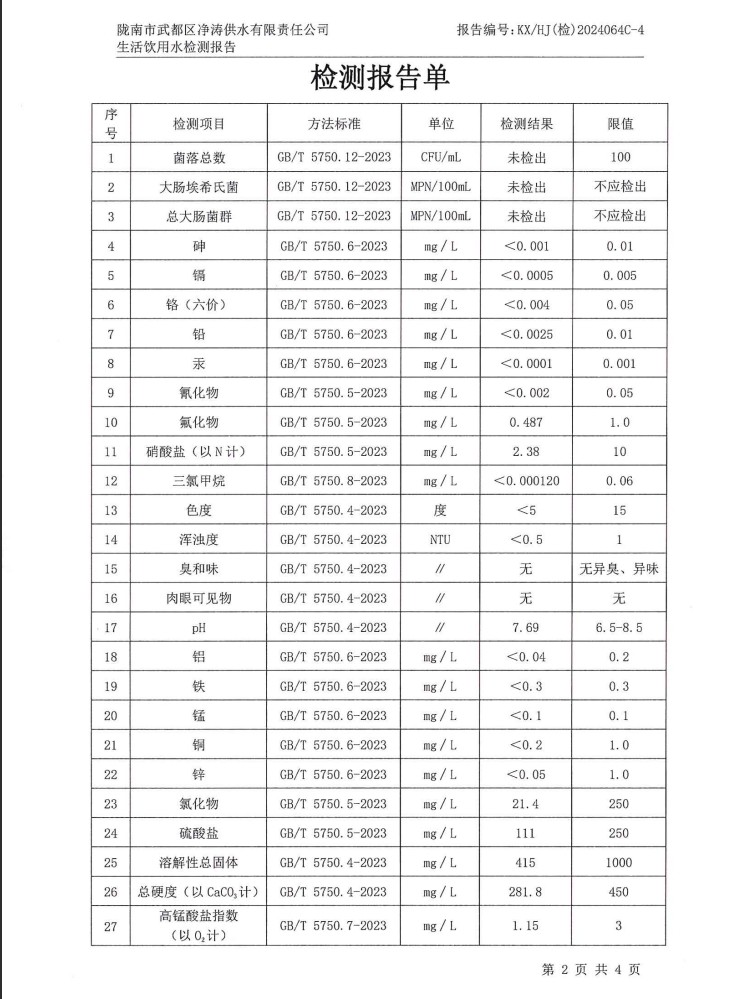 2024年8月16日武都城區(qū)飲用水檢測(cè)報(bào)告